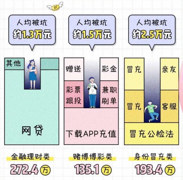 十一長假，除了新冠，還有這些騙術(shù)要防！