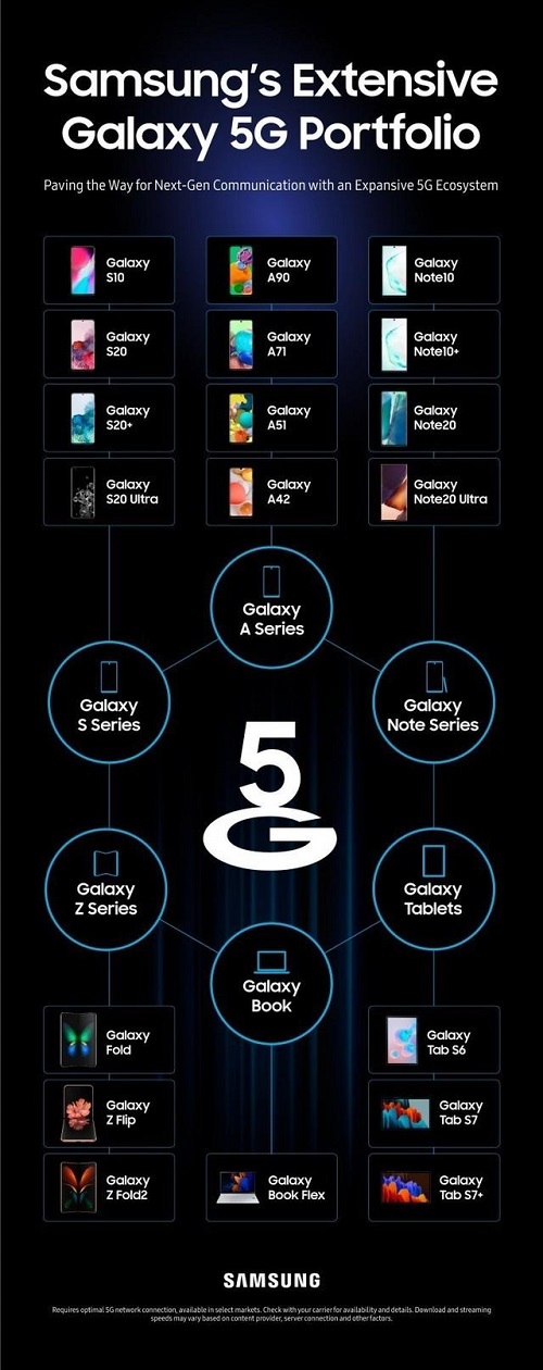 顏值與實力兼具，三星Galaxy Note20系列值得入手