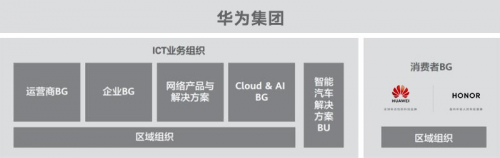 “華為”和“榮耀”哪個好？看懂異同最重要