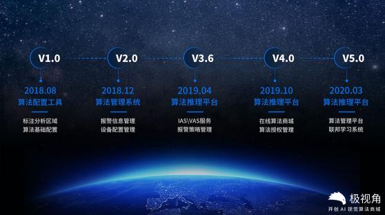 極視角重磅推出“極星平臺(tái)”，助力人工智能應(yīng)用落地
