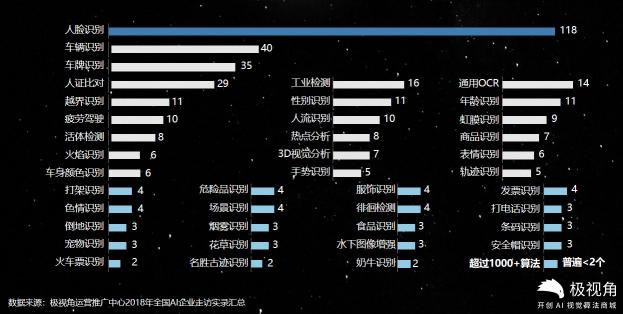 極視角重磅推出“極星平臺(tái)”，助力人工智能應(yīng)用落地