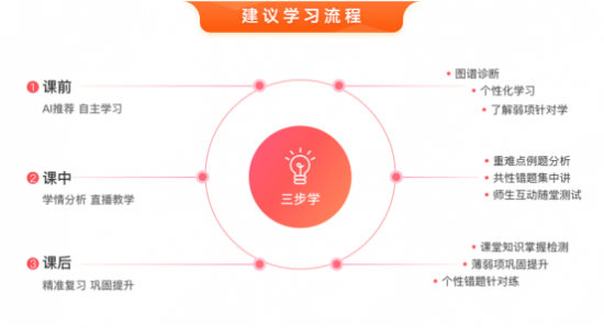 訊飛智能學(xué)習(xí)機秋季特訓(xùn)班開啟，你想要的提分寶藏在這里