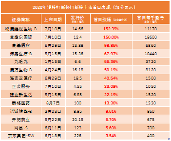 螞蟻集團上市開啟“造富”運動？老虎港股打新20倍通用杠桿提前約！