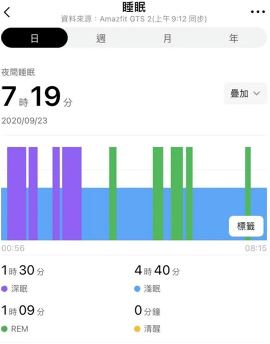 血氧監(jiān)測+金屬機(jī)身，僅重 24.7g！ 華米科技 Amazfit GTS 2智能手表評測