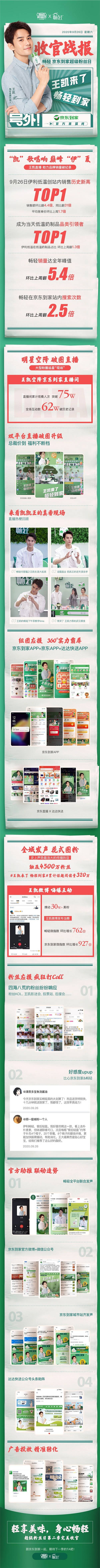 王凱同款暢輕1小時送達(dá)，京東到家“超級粉絲日”助伊利低溫銷量破紀(jì)錄