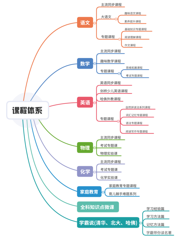 雙師直播課硬核發(fā)力，線上輔導就選讀書郎！