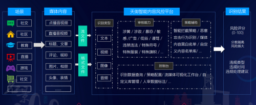 騰訊安全天御再獲內(nèi)容識別官方認(rèn)可，以AI為篩護航未成年人網(wǎng)絡(luò)安全