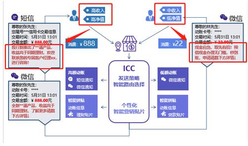 銀行需踐行“社交化運(yùn)營”以提升爭奪C端用戶實(shí)力！