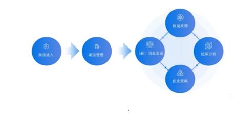 銀行需踐行“社交化運(yùn)營”以提升爭奪C端用戶實(shí)力！