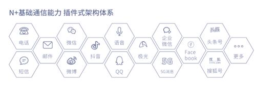 銀行需踐行“社交化運(yùn)營”以提升爭奪C端用戶實(shí)力！