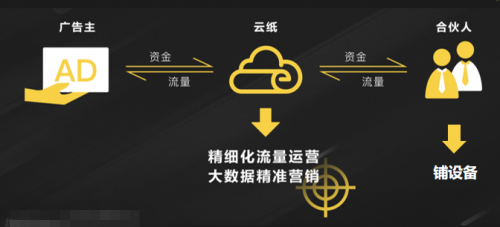 給你一張紙巾，你能撬動整個公共衛(wèi)生領域創(chuàng)業(yè)商機嗎？