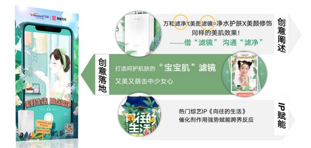 當(dāng)美遇上“人-貨-場(chǎng)”，看萬(wàn)和如何撩撥少女心