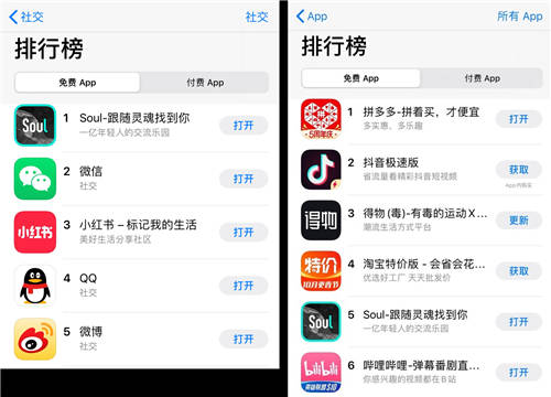 因受追捧而下載激增，Soul國(guó)慶登上App Store社交榜首