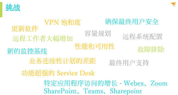 后疫情時代，企業(yè)如何從容應對新IT挑戰(zhàn)?SolarWinds 助您站在時代前沿!