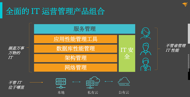 后疫情時代，企業(yè)如何從容應對新IT挑戰(zhàn)?SolarWinds 助您站在時代前沿!