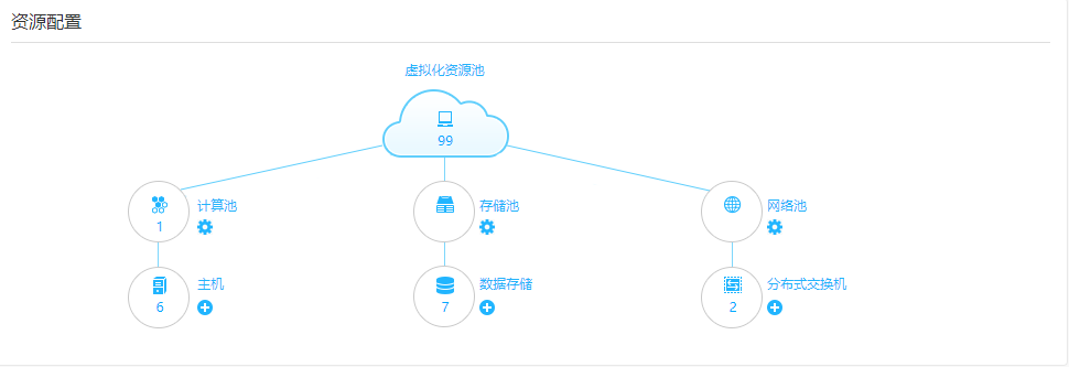 國家大型甲級建筑設(shè)計(jì)院，利用壘知科技HGBC云平臺解決BIM應(yīng)用難題！