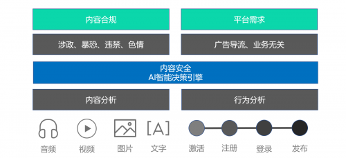 引領(lǐng)直播內(nèi)容健康生態(tài) 虎牙公司與騰訊云、騰訊安全成立安全聯(lián)合實(shí)驗(yàn)室