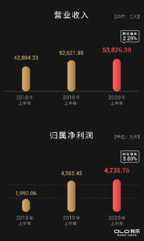 我樂家居經(jīng)銷商獲勝的秘訣！緊抓三大機遇跑贏定制家居市場
