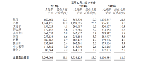 “老牌藥企”先聲藥業(yè)開啟港股IPO，富途近百億額度助力打新！