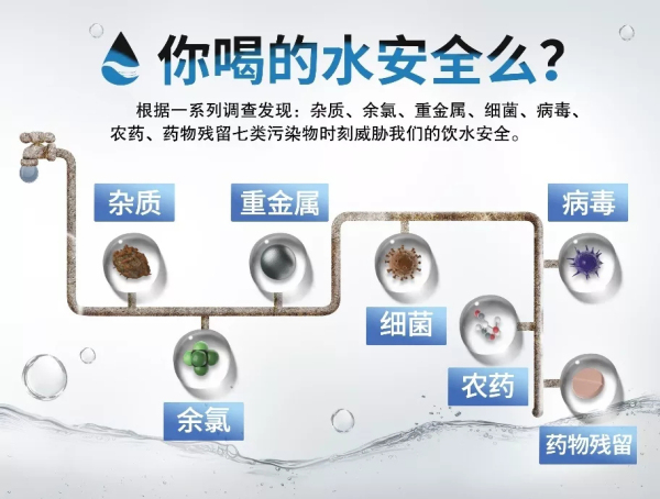 為什么要裝凈水器？菲浦斯廚房凈水器呵護飲水健康！