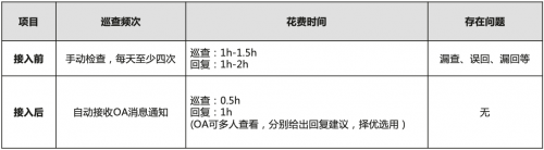 從入門到實(shí)戰(zhàn)，基于華為應(yīng)用市場AppGallery Connect服務(wù)的實(shí)戰(zhàn)解析