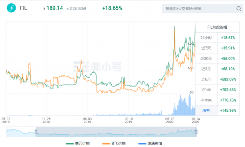 OKEx Insights：新風口Filecoin來臨，謹慎辨別資金盤（上）