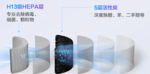 科沃斯沁寶Ava使用體驗，全屋凈化真的可以實現(xiàn)