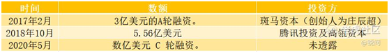 老虎證券：便利蜂如何用算法革命711們？
