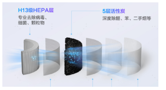 沃斯沁寶AIRBOT Ava測(cè)評(píng)：一臺(tái)凈化器的預(yù)算，實(shí)現(xiàn)新風(fēng)系統(tǒng)價(jià)格的全屋凈化
