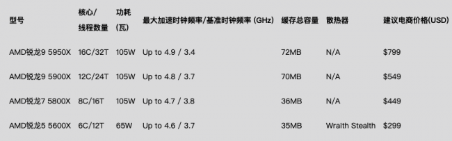 魯大師Q3季度PC硬件排行：RTX 30系新顯卡露面，“卡皇”易主