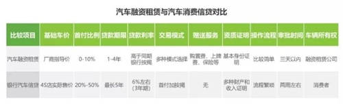 4s店、二網(wǎng)、毛豆新車網(wǎng)，買車該怎么選？