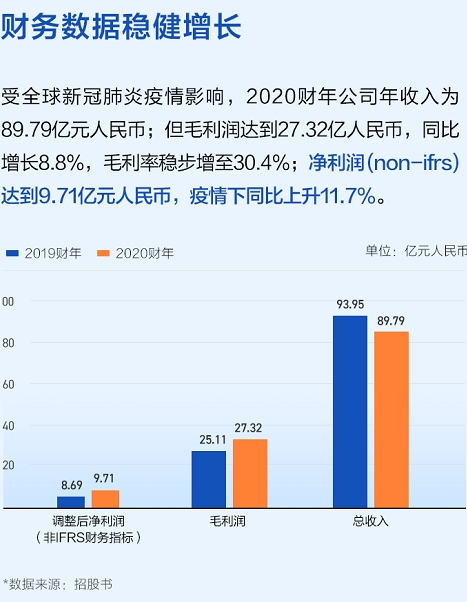名創(chuàng)優(yōu)品赴美上市高開22%，富途3.4萬認(rèn)購客戶竟然全員中簽？！