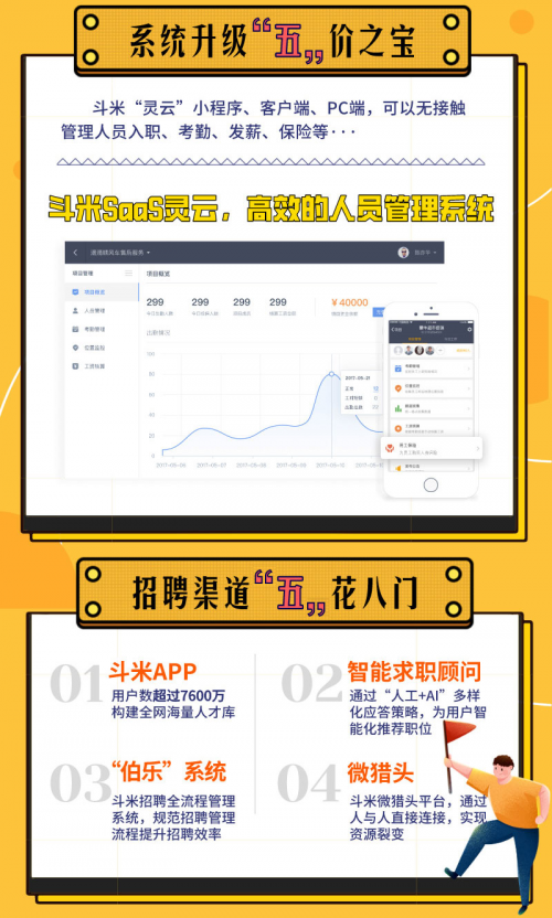 斗米五周年“五載成舟，乘風(fēng)破浪”，靈活用工業(yè)績屢屢破峰