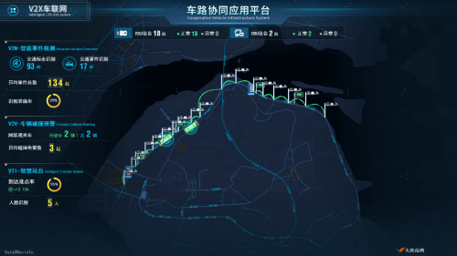 大唐高鴻已準(zhǔn)備充分，迎接5G+車聯(lián)網(wǎng)規(guī)模落地