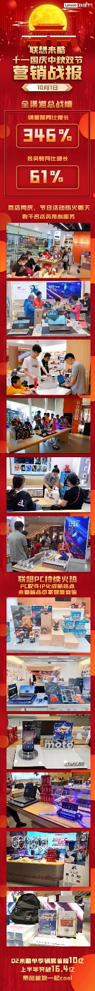 國慶中秋雙節(jié)開門紅，聯(lián)想來酷全渠道總銷額同比增長346%