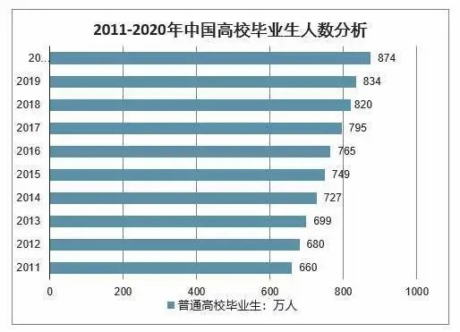 鴻文教育就業(yè)指導(dǎo)課：如何實(shí)現(xiàn)高質(zhì)量就業(yè)？