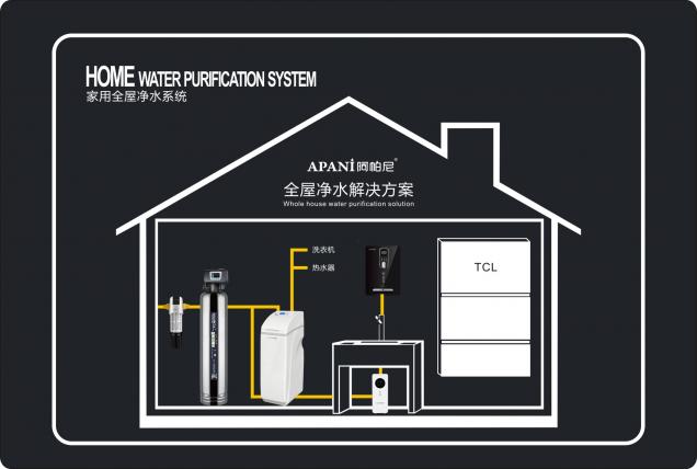 高端凈水器十大品牌阿帕尼為什么強調(diào)產(chǎn)品和售后？