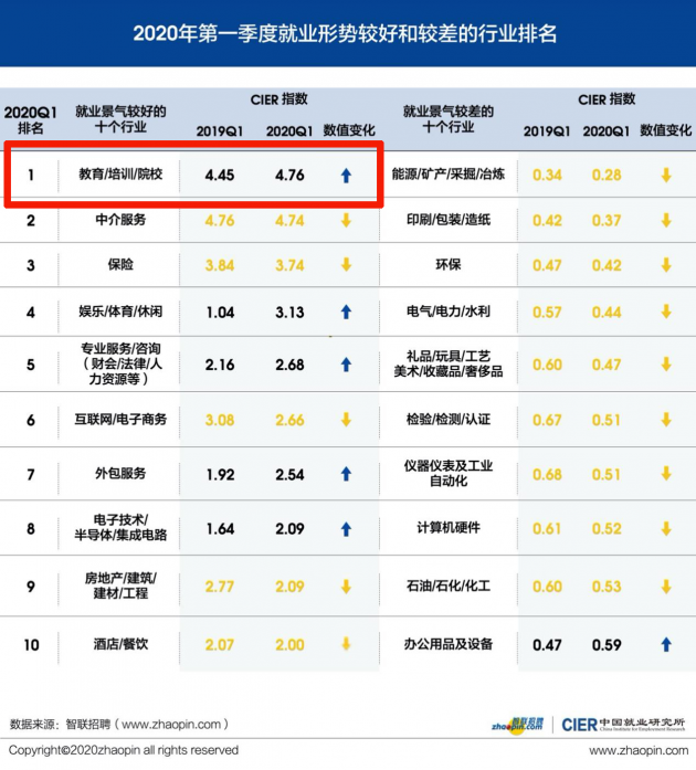 鴻文教育一展品牌硬實(shí)力！校招宣講會(huì)超500人