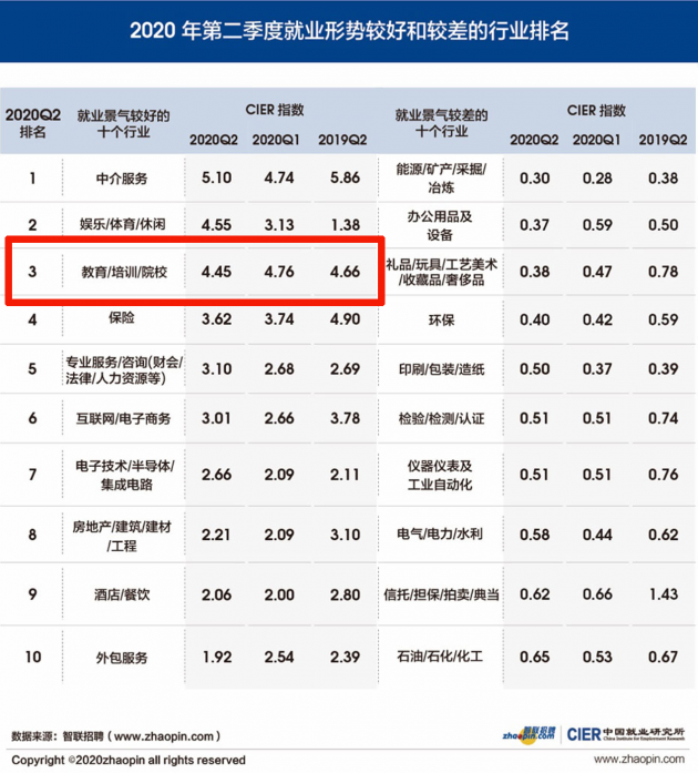 鴻文教育一展品牌硬實(shí)力！校招宣講會(huì)超500人
