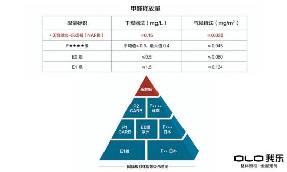 要說歐式家具哪個牌子好？年輕人喜歡的我樂家居還不錯！