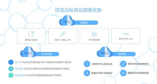 SaaS+辦公系統(tǒng)該如何保障數(shù)據(jù)安全？私有云真的靠譜嗎？
