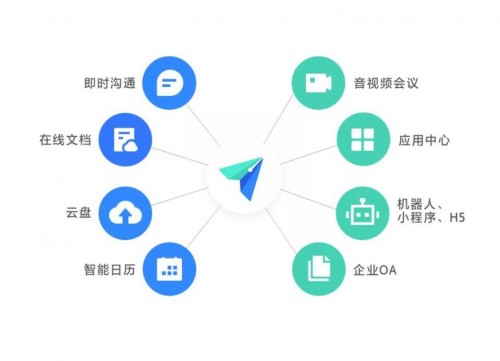 手機辦公軟件有哪些？用飛書，讓你的辦公酷起來