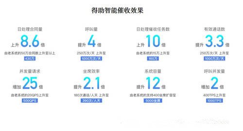 逃廢債形勢(shì)嚴(yán)峻，多方合力多種手段力破“反催收”