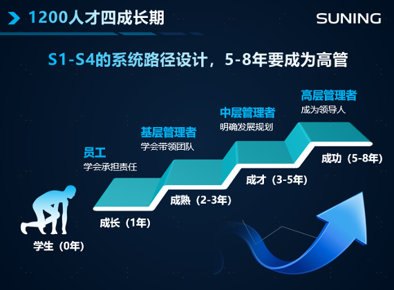 蘇寧三十而立，張近東最看重什么？