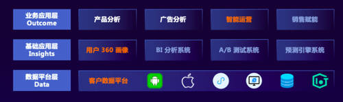 重磅！GrowingIO 全新發(fā)布增長平臺(tái)，高效直連用戶，數(shù)據(jù)驅(qū)動(dòng)增長