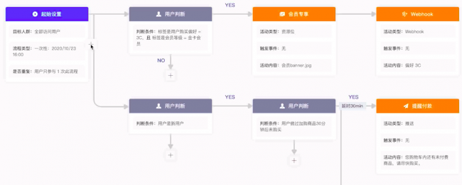 重磅！GrowingIO 全新發(fā)布增長平臺(tái)，高效直連用戶，數(shù)據(jù)驅(qū)動(dòng)增長