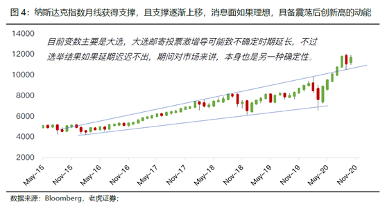 老虎證券：如果重倉(cāng)中國(guó)，哪些才是真正的硬核資產(chǎn)？