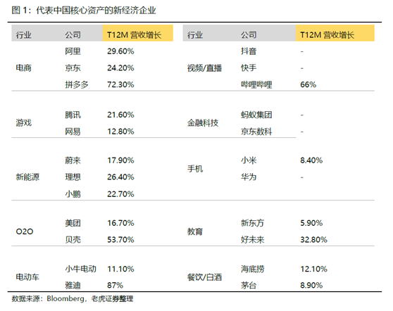 老虎證券：如果重倉(cāng)中國(guó)，哪些才是真正的硬核資產(chǎn)？