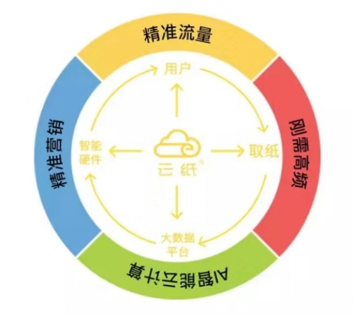 共享充電寶創(chuàng)業(yè)加盟風(fēng)潮消失，行業(yè)新風(fēng)口初浮現(xiàn)