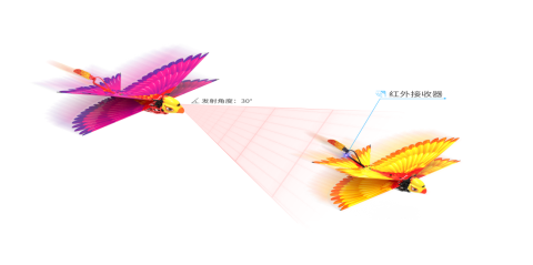漢王仿生撲翼鳥Go Go Bird1000亮相上海玩博會，與萌娃共享仿生AI盛宴！